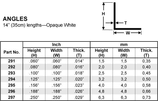 Angle (.0100") 2.5x350 mm (4)