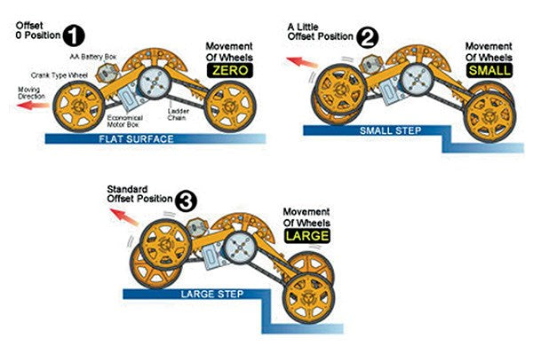 Wheel Walker