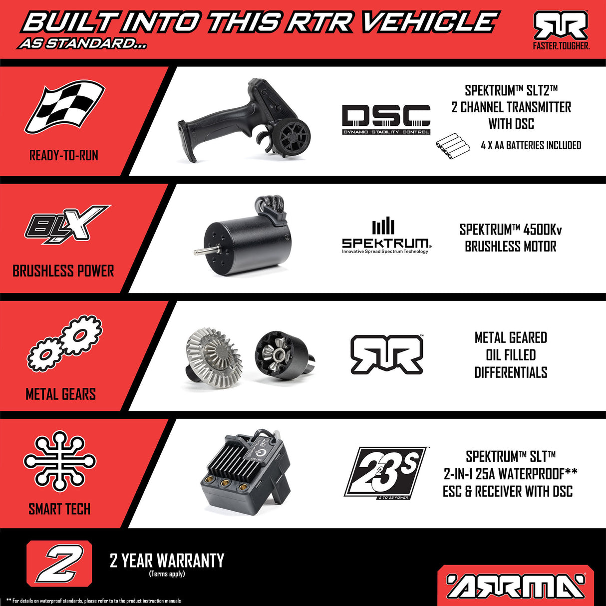 1/14 TYPHON GROM 223S DSC 4X4 RTR Brushless Buggy (Battery & Charger Included), Red