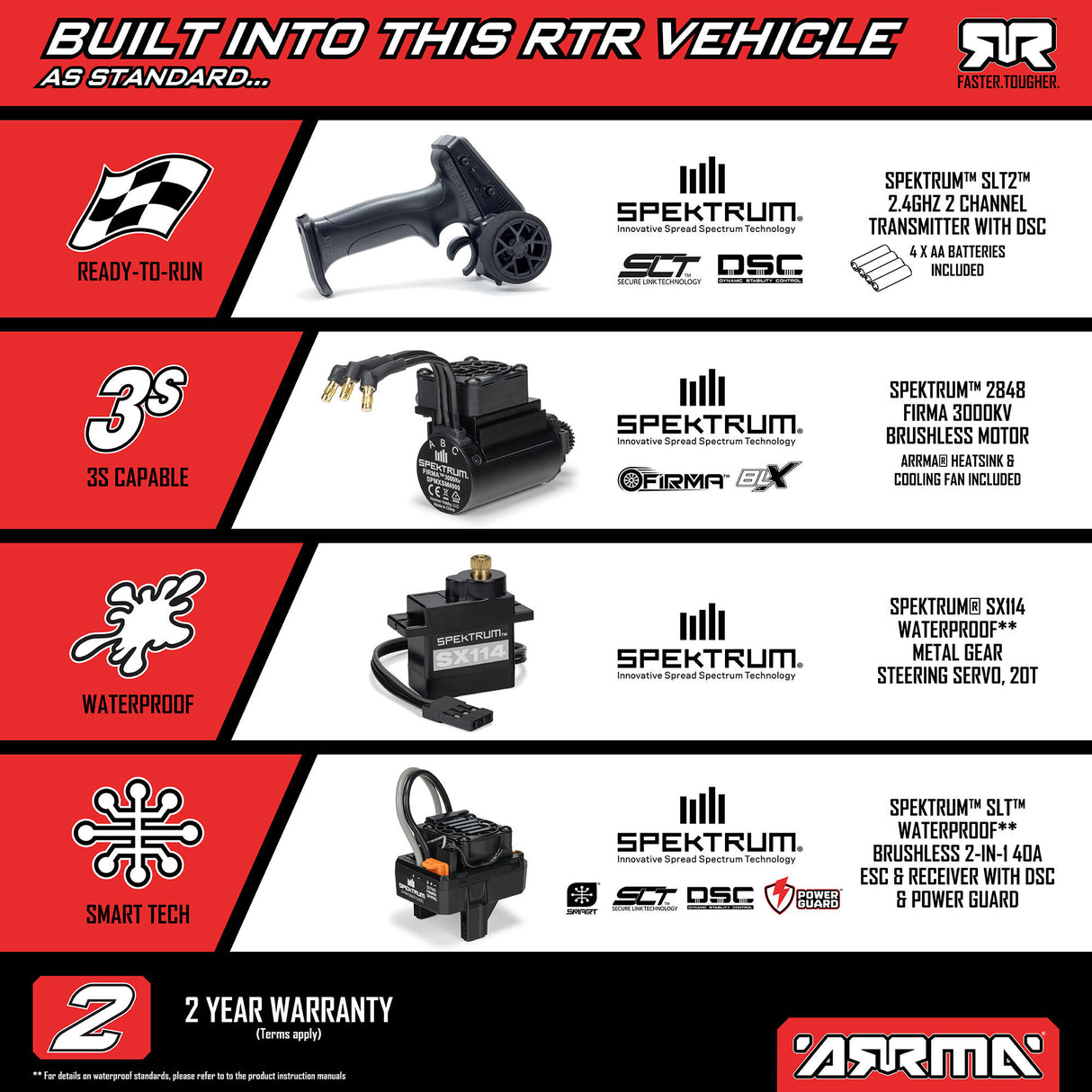 1/16 MINI KRATON 3S DSC 4X4 RTR Brushless Speed Truck (3S Battery & Charger Included) , Red/Blue