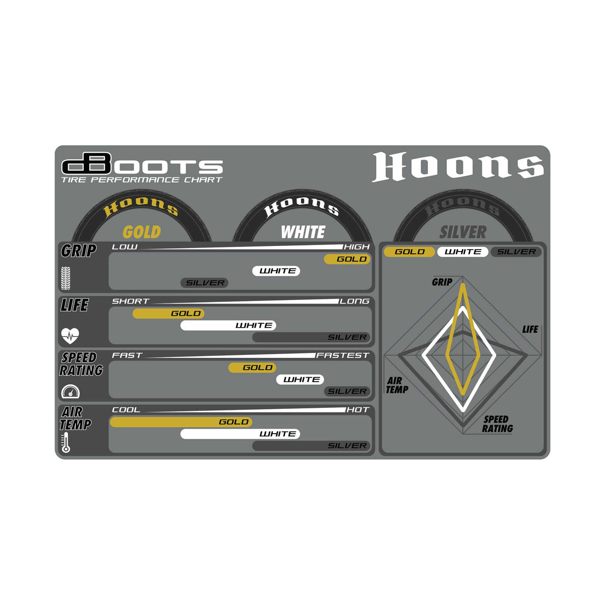DBOOTS HOONS 53/107 2.9 Gold Belted 5-Spoke