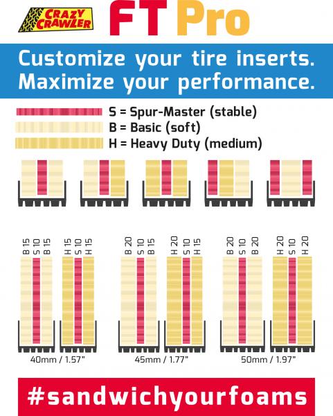 LaserFoam 1.9 R106 FT Pro Starter-Set HD (4)