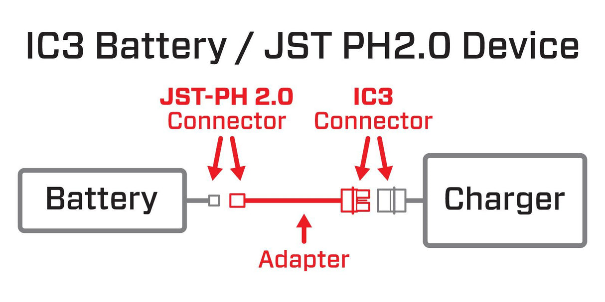 Adapter: IC3 Battery / JST PH-UMX Device