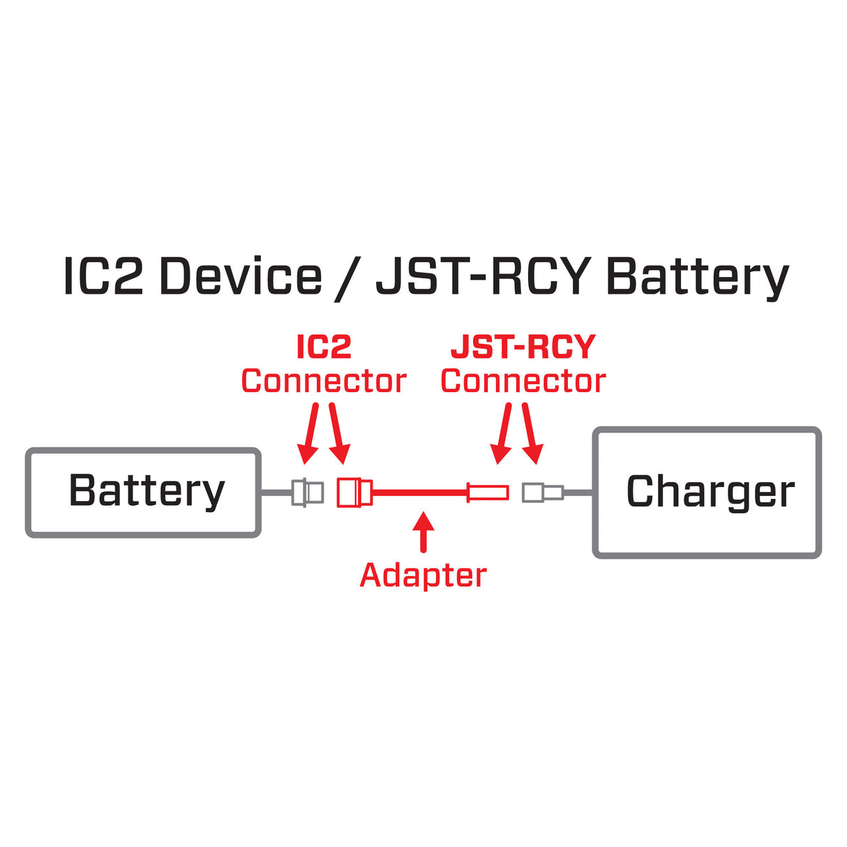 Adapter: IC2 Device / JST - RCY Battery