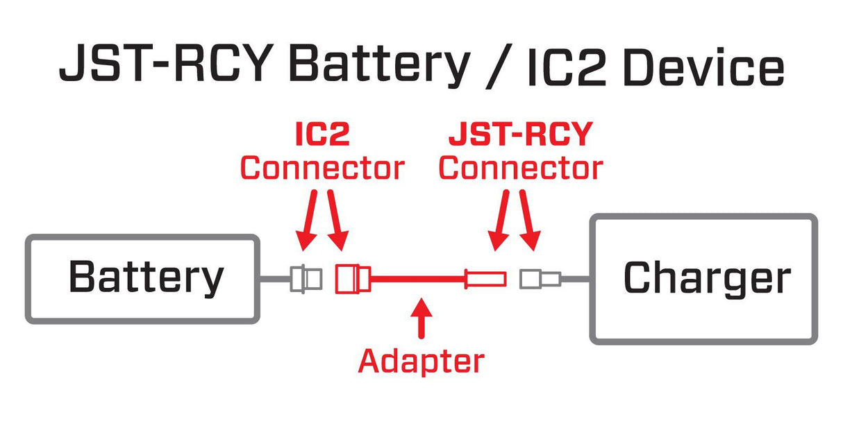 Adapter: IC2 Device / JST - RCY Battery