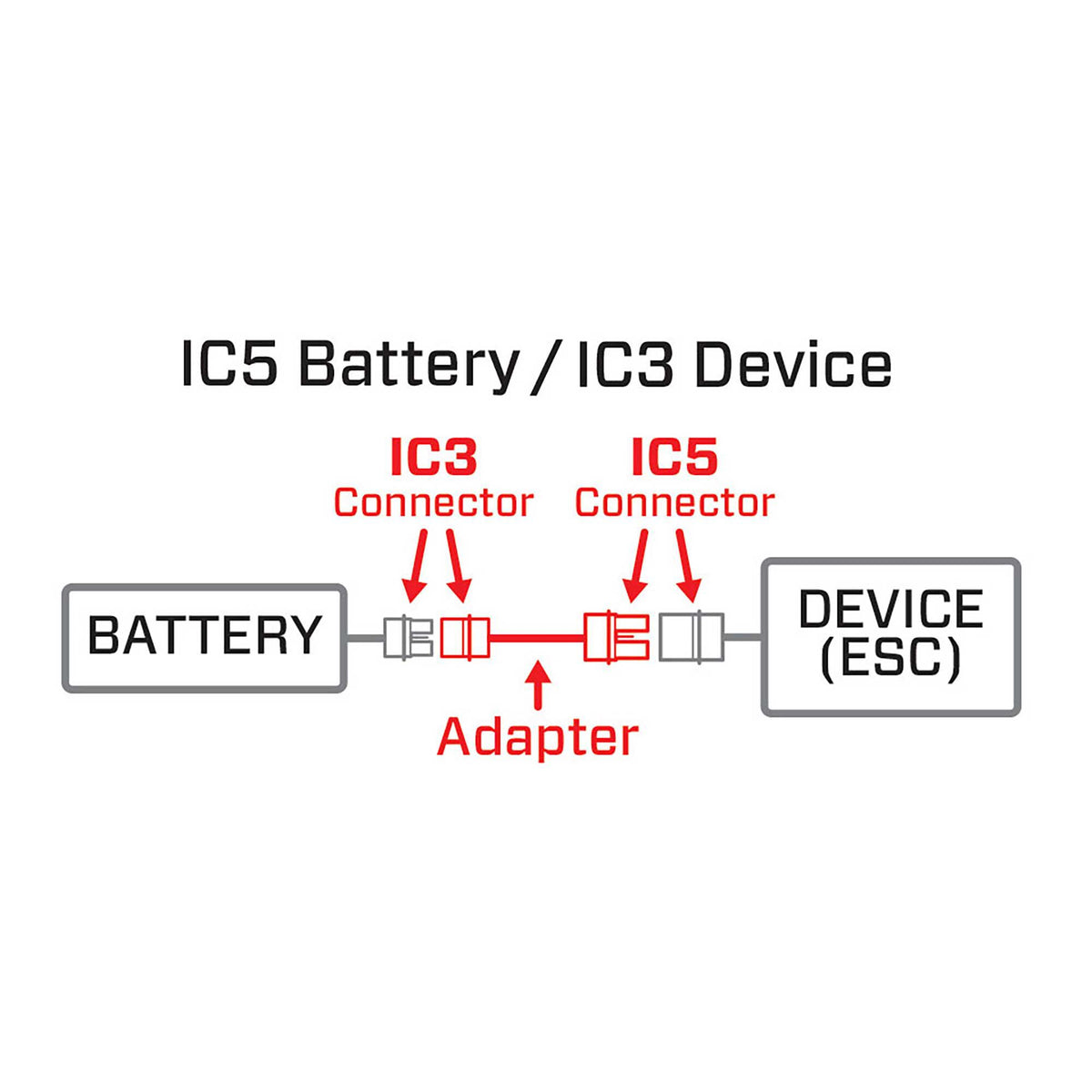 Adapterkabel IC3 batteri til IC5 enhed/lader