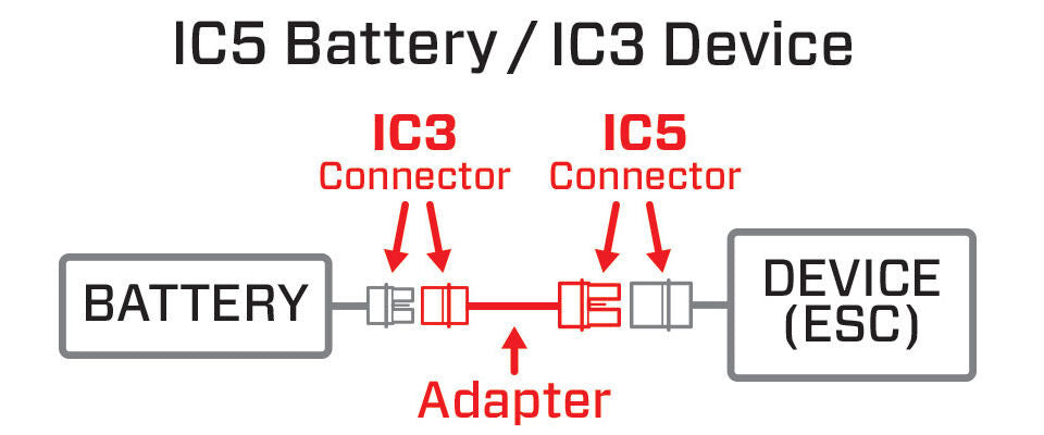 Adapterkabel IC3 batteri til IC5 enhed/lader