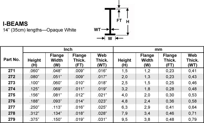 I-beam (.125") 3.2x350 mm (4)
