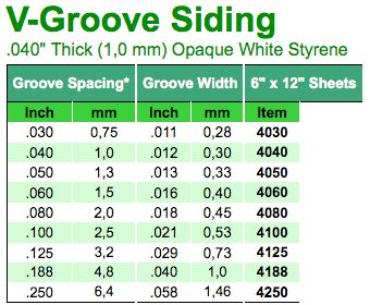 V-groove Sheet 1x150x300mm 2.5 spacing