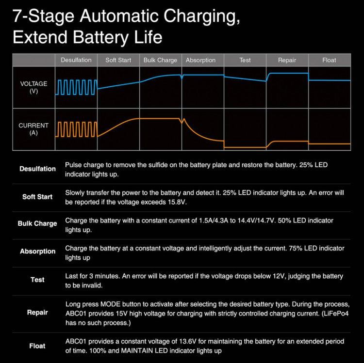 Xparkle ABC01 12v Car Battery Charger Automatic - 230VAC