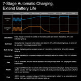 Xparkle ABC01 12v Car Battery Charger Automatic - 230VAC
