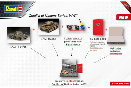 Gift set Conflict of Nations Series: WWII, 1:72