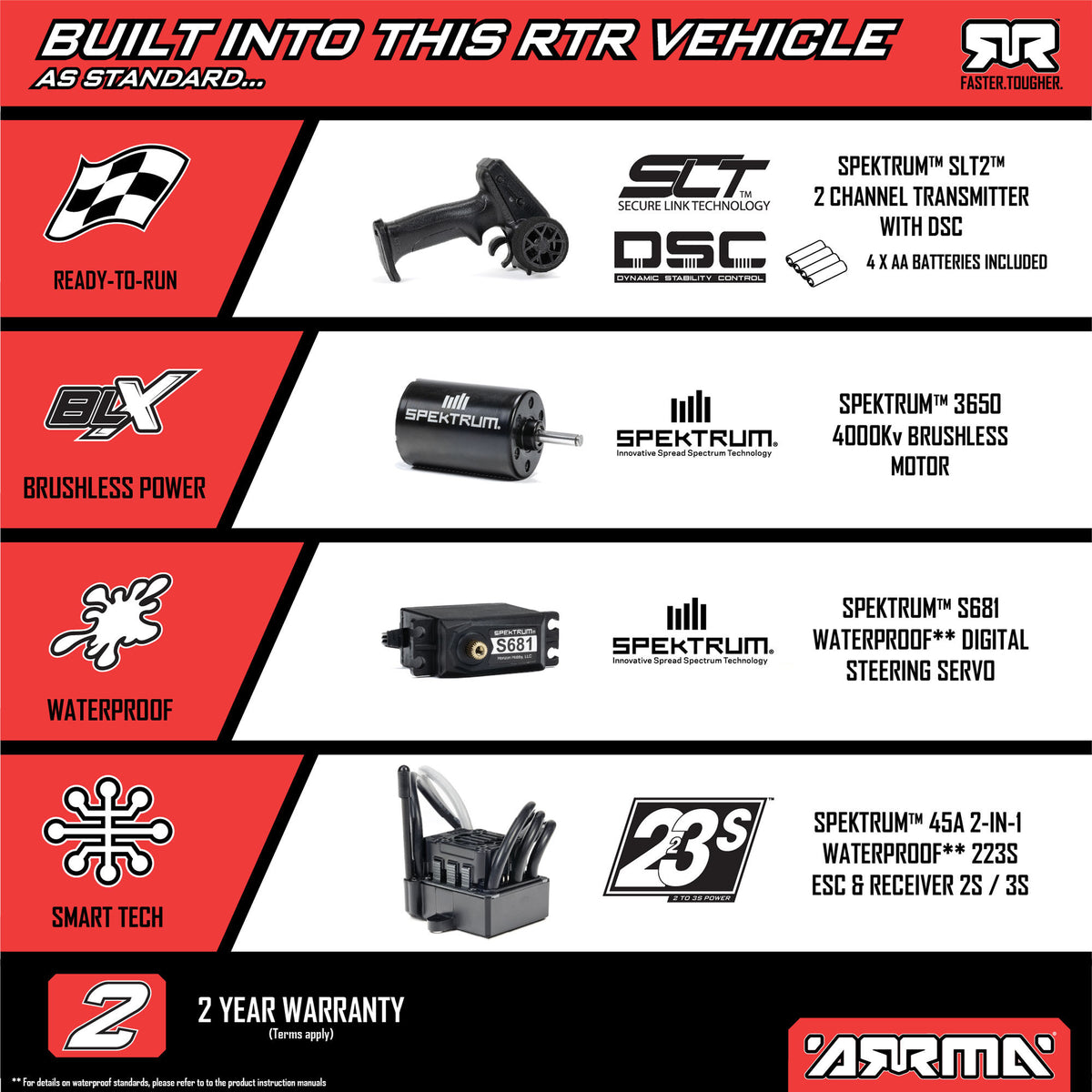 1/10 FURY 223S DSC 2WD RTR Brushless Short Course Truck