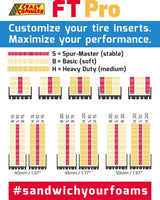 LaserFoam 1.9 R106 FT Pro Spur-Master (4)