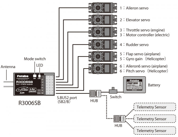 Receiver R3006SB 6CH S.BUS2 T-FHSS Air