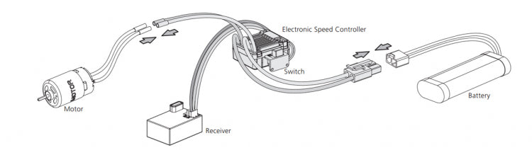 QuicRun WP 1625 ESC 25A (Brushed) 2-3S Car 1/16
