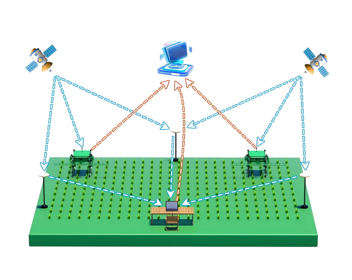 ANT-B10 RTK Base Station