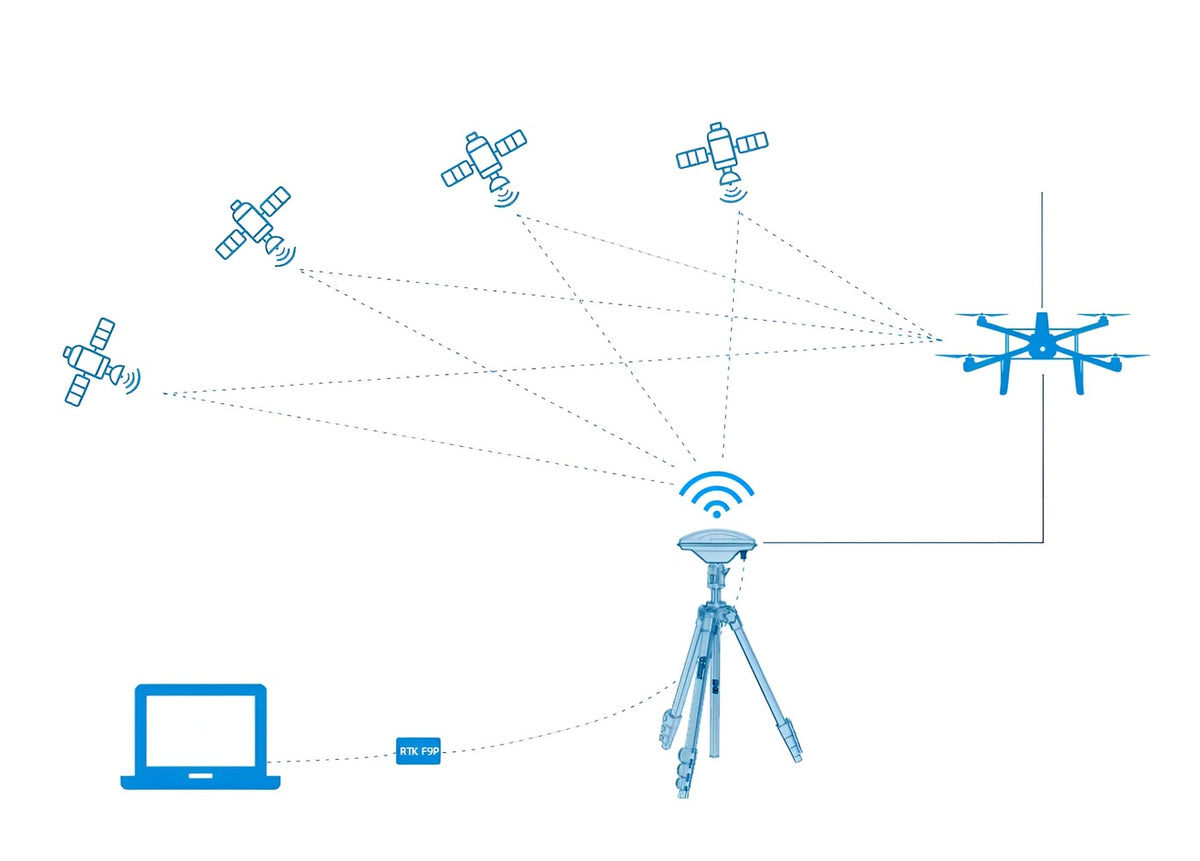 ANT-B10 RTK Base Station
