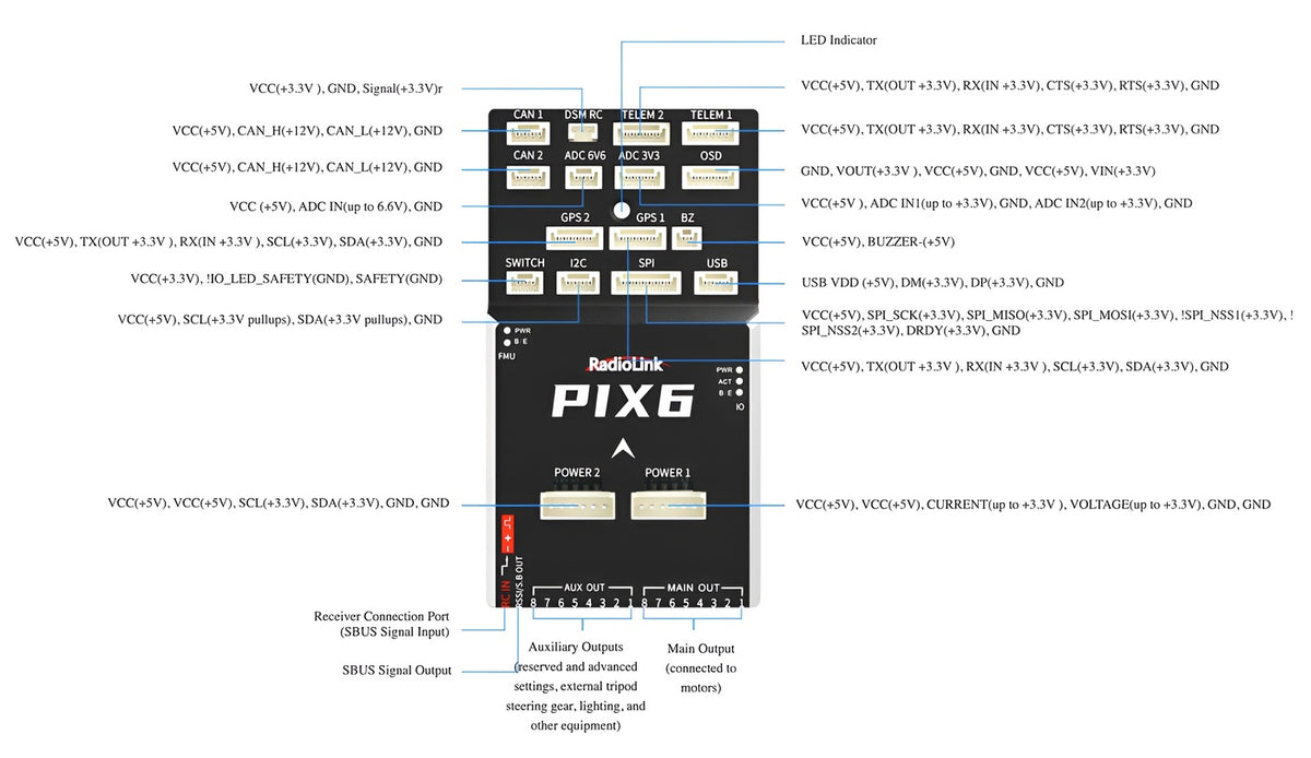PIX6 Flight Controller