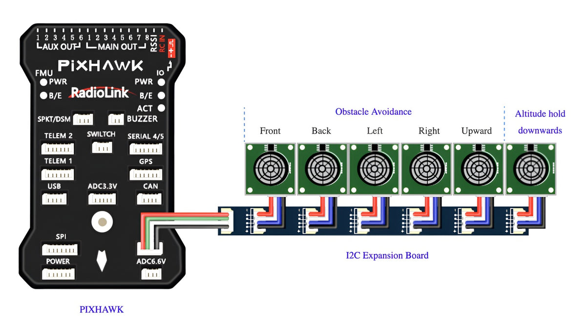 PIXHAWK Flight Controller