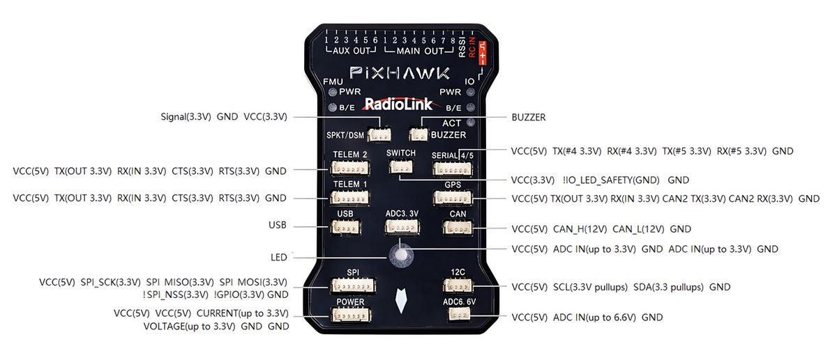 PIXHAWK Flight Controller