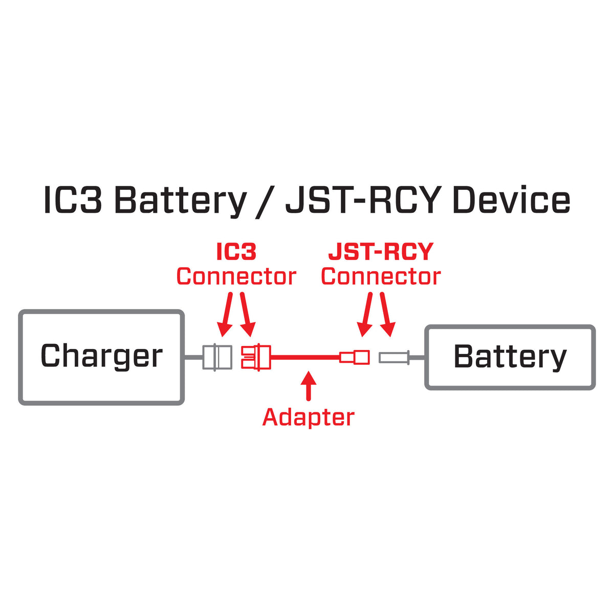 Adapter: IC3 Battery / JST-RCY Device
