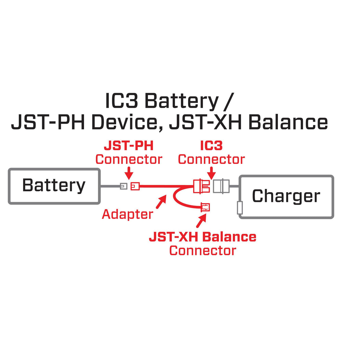 Adapter: IC3 Battery / 2S UMX Device (Bal./Chrg.)